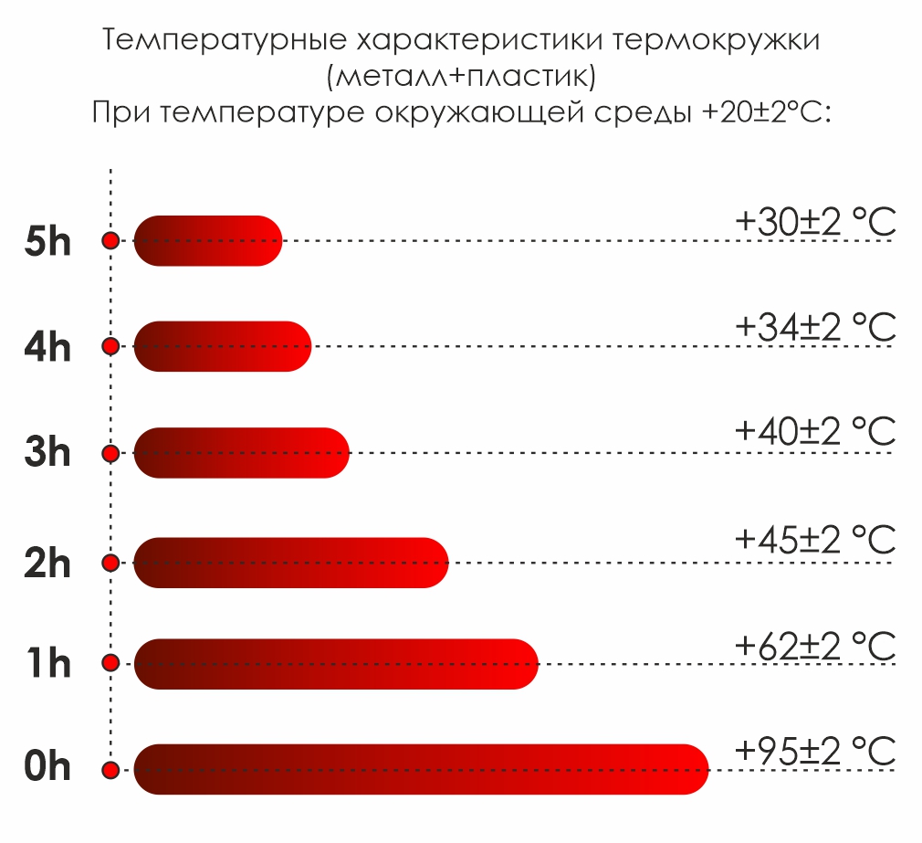 Термокружка Miora софт-тач, Красный-5