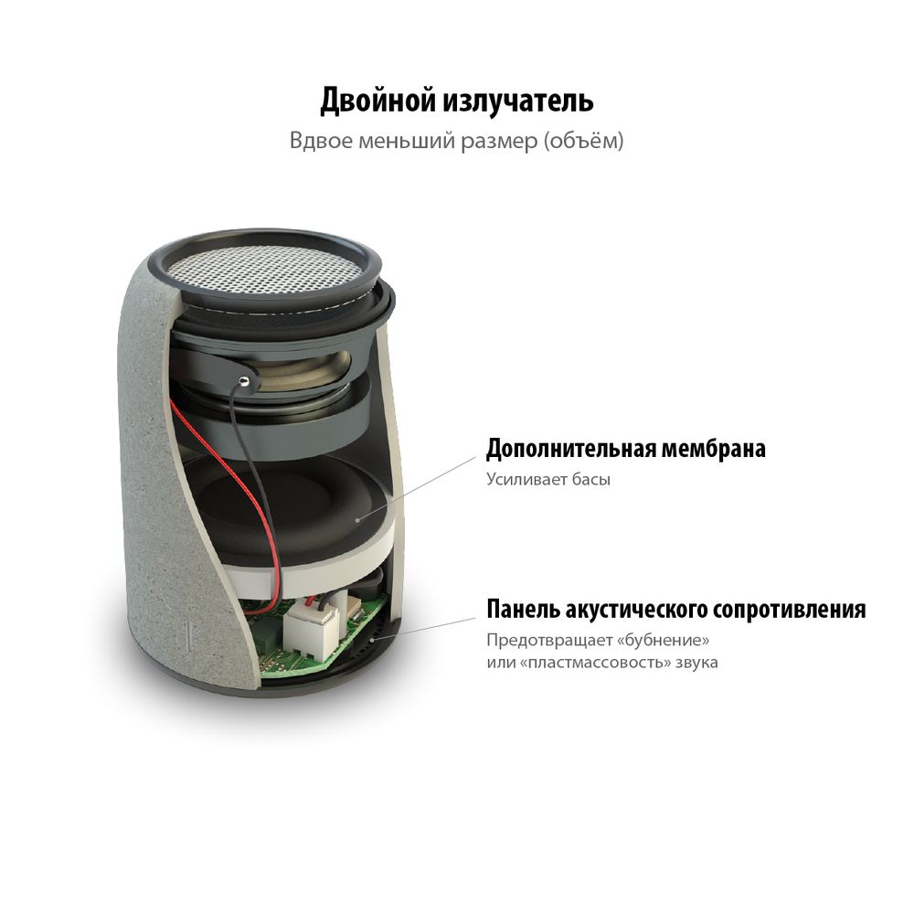 Беспроводная колонка Uniscend Grinder, серая-2