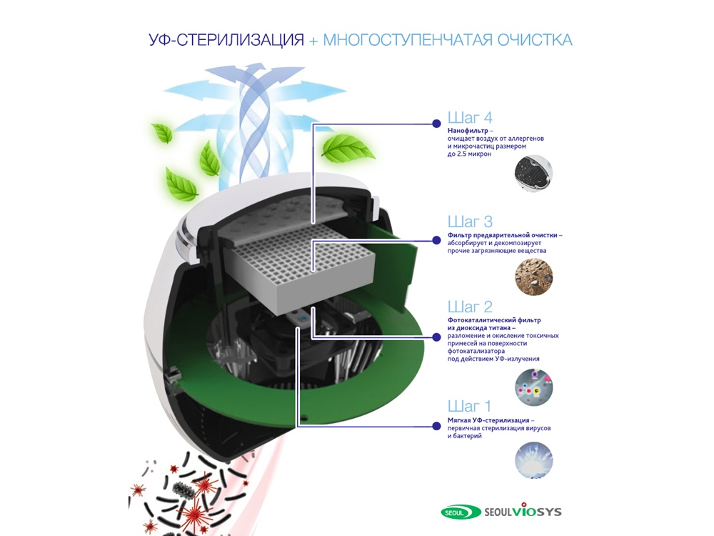 Переносной очиститель + обеззараживатель REMEZair RMA-101-01-2